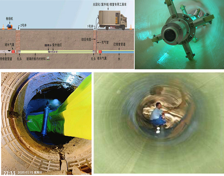 山根镇UV-CIPP内衬修复