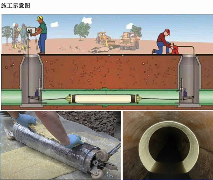 山根镇管道局部点状修复